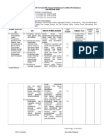 Analisis Penilaian - Prakarya Dan Kwu - KD 3.1.