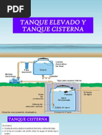 Tanque Elevado y Tanque Cisterna