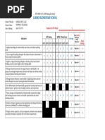 Carmen Elementary School: Indicators COT Rating RPMS 5-Point Score Cot1 Cot2 Cot3 Cot4 Cot1 Cot2 Cot3 Cot4