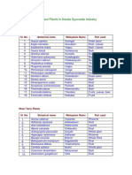 Important Plants in Kerala Ayurveda Industry: Tree Crops