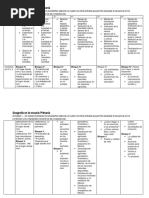 Plan de Estudios Geografía Educación Básica