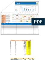 Gráfica Trend Pareto Action Paynter SCRAP 031219