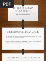 Microbiologia de La Leche