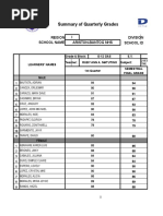 Summary of Quarterly Grades: Region I Division School Name Ariston-Bantog Nhs School Id