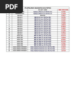 May 2018 Batch Ava Schedule