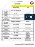 Biomagnetismo Pares para Problema de Vision PDF