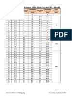 Analysis of DCPT Result