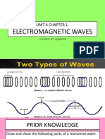 Electromagnetic Waves