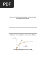 Coeficiente de Balasto