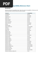 Chemical Compatibility Reference Chart: Aluminum