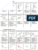 Summary Candle Patterns