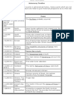 Astronomy Timeline PDF