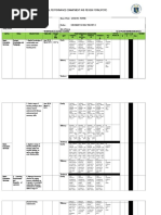 Individual Performance Commitment and Review Form (Ipcrf) : Actual Results Quality