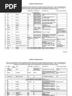 Audit Tool List Updated 07-Oct-2008