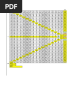 Gann Squares