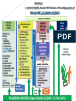 Alur Melaksanakan ASKOM