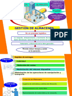 Gestion de Almacenes