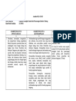 LK.1 Analisis SKL, Ki, KD Apl PDF