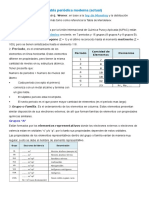 Tabla Periódica Moderna