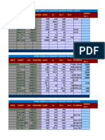 Date Script Lot Position Level SL TG-1 TG-2 Amount (RS.) TG-1