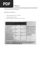 Speed Limits in The Philippines