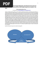 Correlation Between Student Motivation and Learning Outcomes