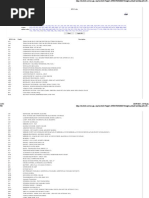  Holden Cruze RPO Codes