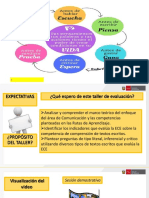 Comunicacion Ppt. Enfoques, Tipos de Texto