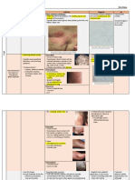 Skin Pathogens