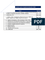 Pasos y Checklist Implementación Sistemas de Gestión