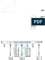 Linea de Tiempo Fiestas Patrias