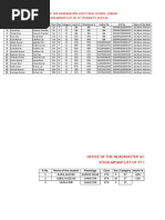 Office of The Headmaster Govt High School Sumah Scholarship List of SC Student'S 2019-20