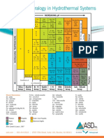 Hydrothermal Alteration Chart PDF