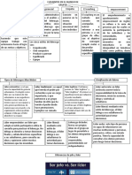 Mapa Mental Sobre Manejo de Grupos