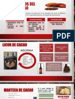 Derivados Del Cacao