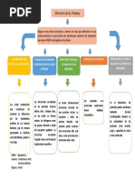 Carbohidratos