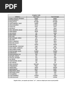 Irregular English Verbs