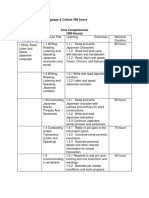 Advance Japanese Language Course Structure