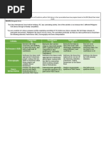 Rubric Worksheet