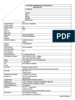 Must To Know in Immunology and Serology Immunology