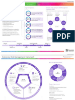 Enterprise Risk Management Framework