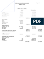 IBB Hammetts Operations LTD Balance Sheet