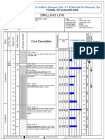 Drilling Log: Core Description