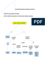 Esquema de Las Diversas Posiciones Epistemológicas Del Desarrollo Del Conocimiento