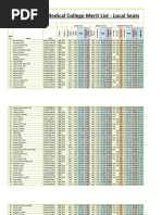 Merit List Local Seat1477049423