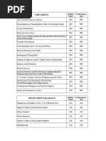 Core Subjects: Written Work Performance Task