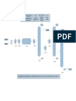 Flowsheet Produccion de Cumeno