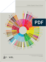 AW SCA Flavor-Wheel Poster ENG 2018