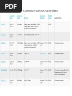 List of Communication Satellites: Launch Date Launch Mass Power Launch Vehicle Orbit Type