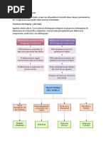 Trastornos Del Lenguaje